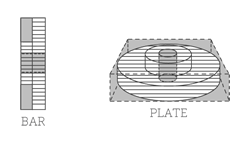 Solid bar stock or flame cut plate hub